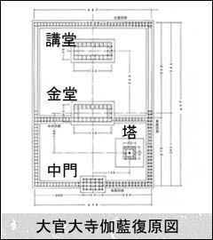 大官大寺伽藍復元図
