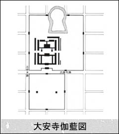 大安寺伽藍図